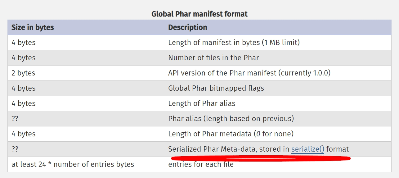 Metadata